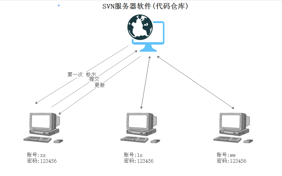 image-20191229092150203